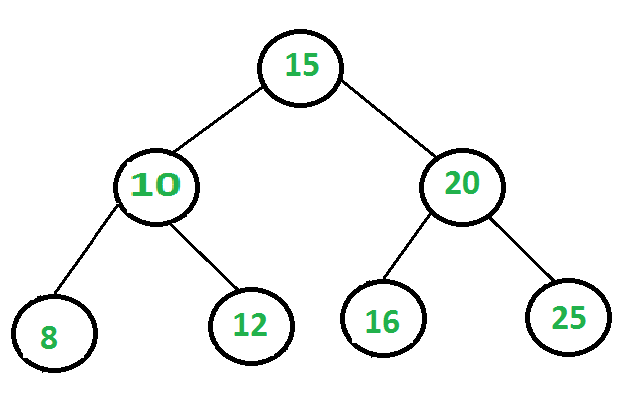 balanced_binary_search_tree.png