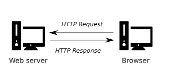 How To Share Files With Python - Greg Hilston