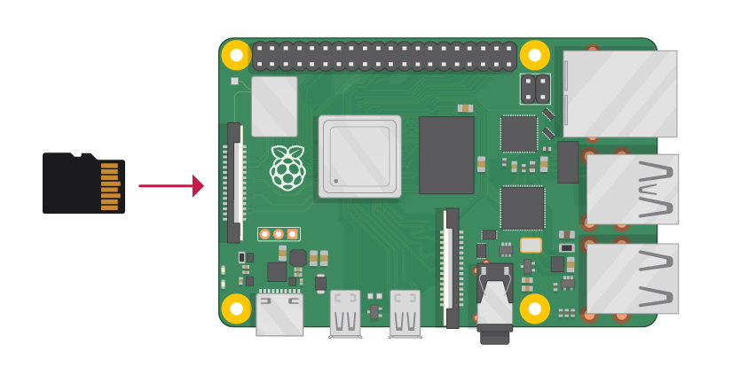 Sd card copy raspberry pi hotsell