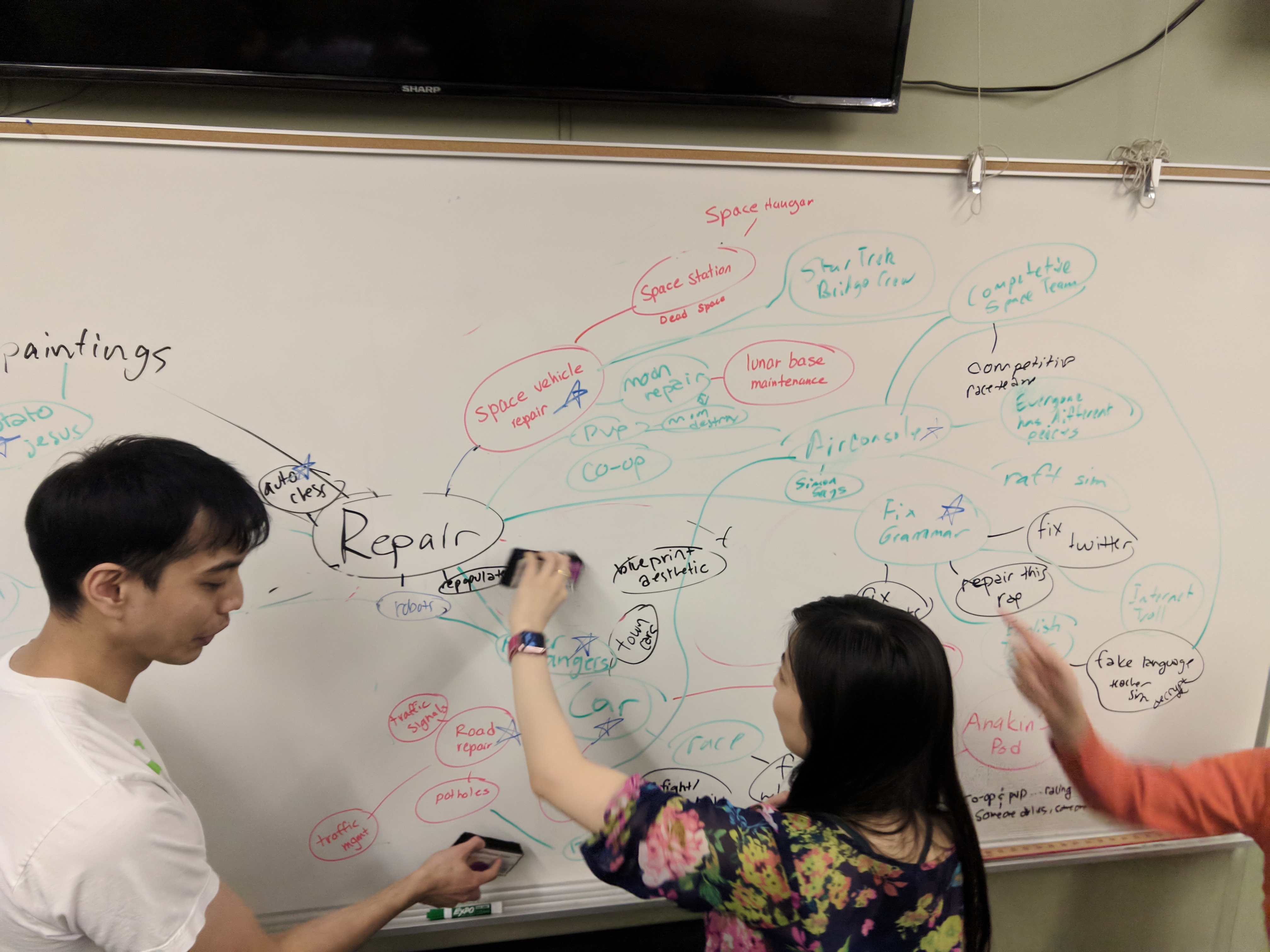 mind mapping process mind mapping process
